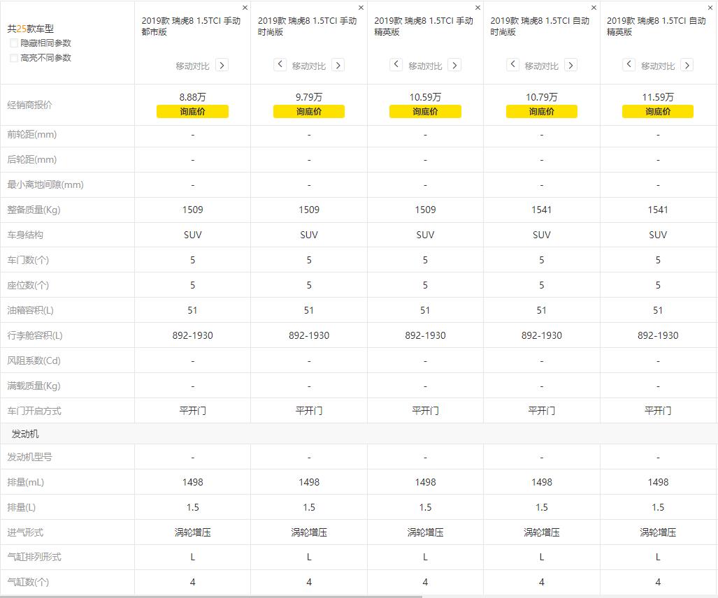 奇瑞瑞虎81.6t鲲鹏版,五菱星辰和奇瑞瑞虎8哪个好