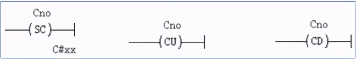 西门子s7-300sf灯亮故障怎么处理,西门子plcs7-300