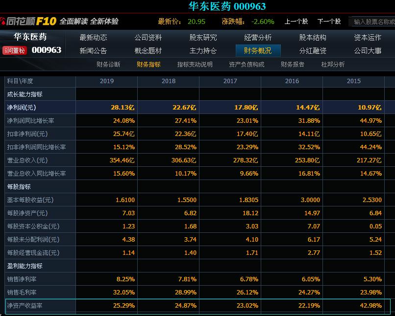 华东医药股票图解与分析,华东医药603819股票分析