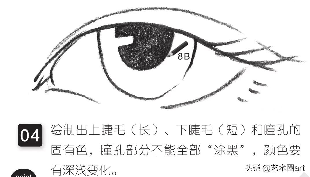 初学者画眼睛五种简单方法速成,画画教程7-12岁刚入门画眼睛