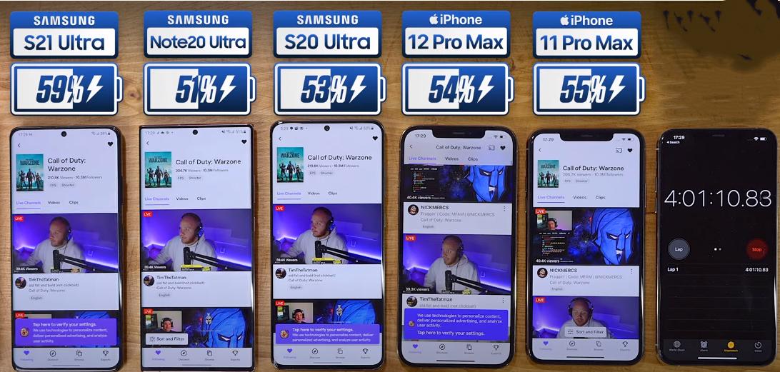 三星s5高配和苹果6哪个好,三星s20ultra和苹果哪个一个级别