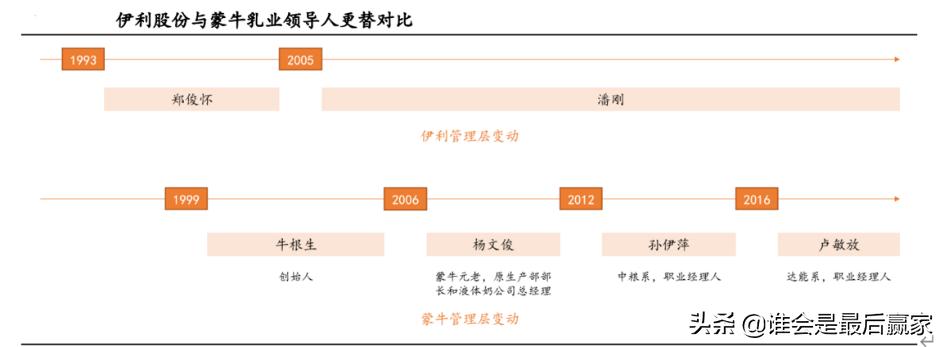 伊利集团是全国乳品行业排名第几,伊利作为乳制品的龙头老大