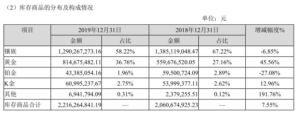 拼多多周大生同款手镯 (拼多多周大生珠宝是真的吗)