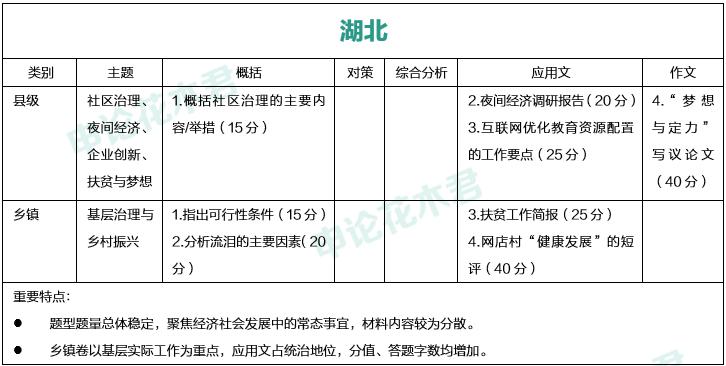 尽力了完整版免费阅读,尽力了高考200多分