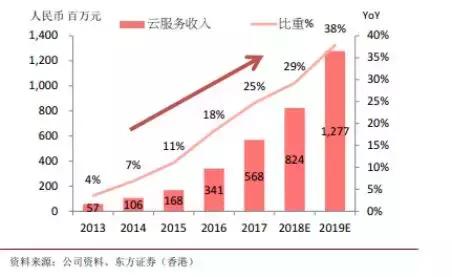 中国股市怎么买st的股票,saas股票怎么估值