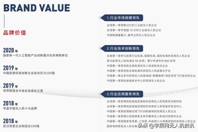 易瓦特科技股份公司经营模式,易瓦特无人机科技园
