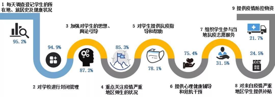 面对疫情,大学生是怎么看的?