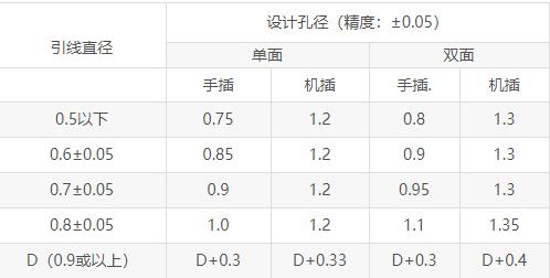 pcb对所有元器件进行封装,pcb封装原则