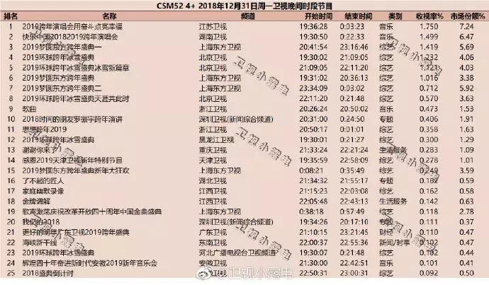 各大卫视跨年晚会哪年开始,2019年卫视跨年晚会