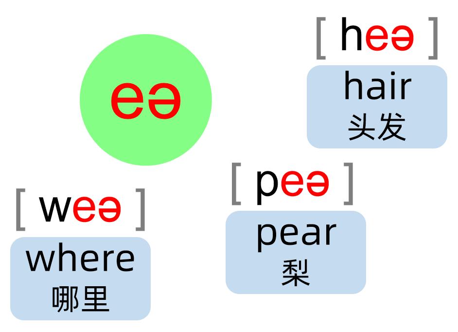 英语音标零基础速成身体记忆,英语音标学习卡片