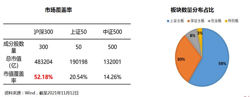 沪深300估值高还有投资的价值吗,看好沪深300价值理由