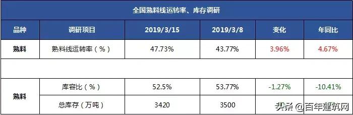 水泥熟料和水泥的价格行情,水泥熟料价格行情最新报价