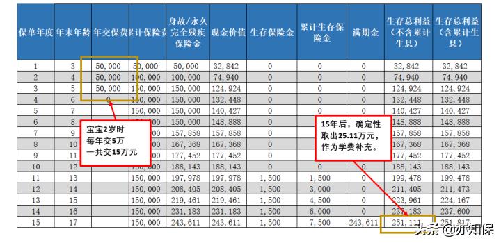 儿童购买教育金,儿童教育金怎么买最划算