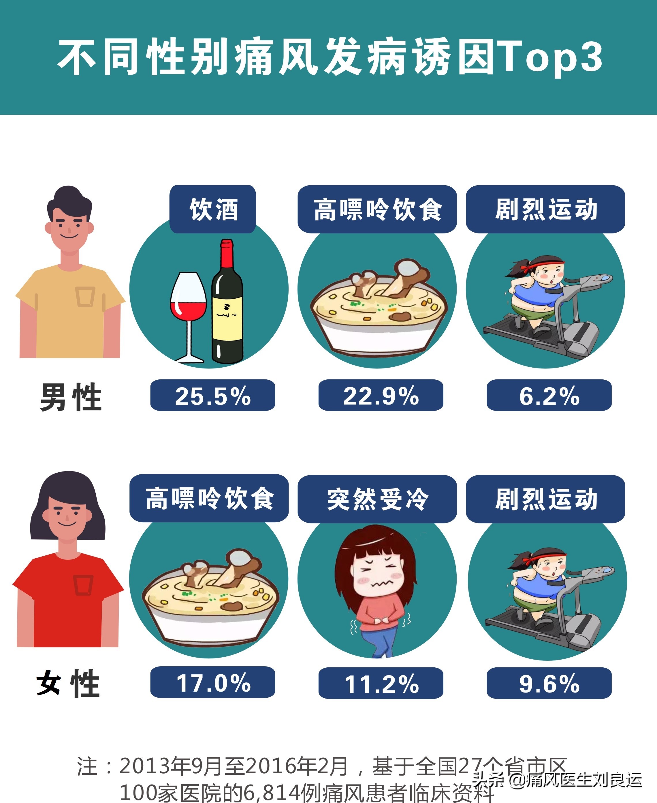 男子扭伤脚后续,原有痛风脚扭伤会诱发痛风吗