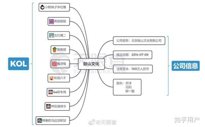 有哪些关于韩圈的绝对真实的爆料,有哪些绝对真实的娱乐圈爆料知乎