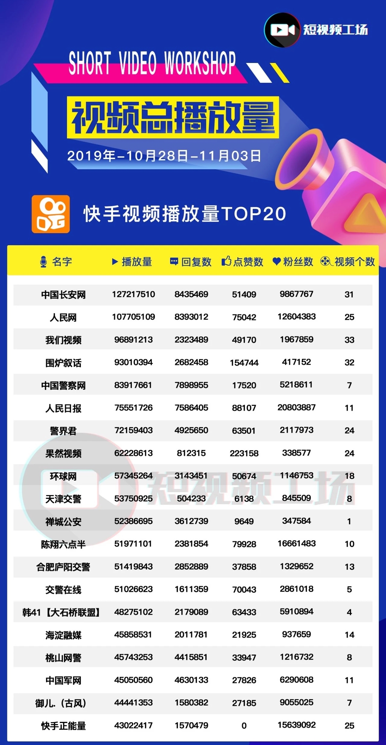 短视频周榜|音乐内容火热;抖音“蓝光乐队”涨粉428万