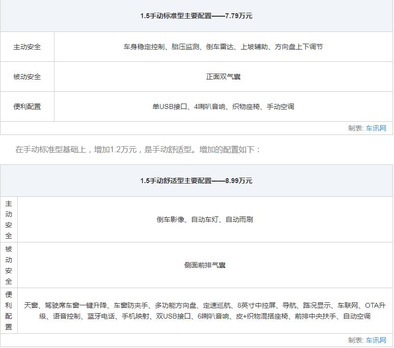 上汽斯柯达全系车型大全,上汽大众斯柯达suv车型