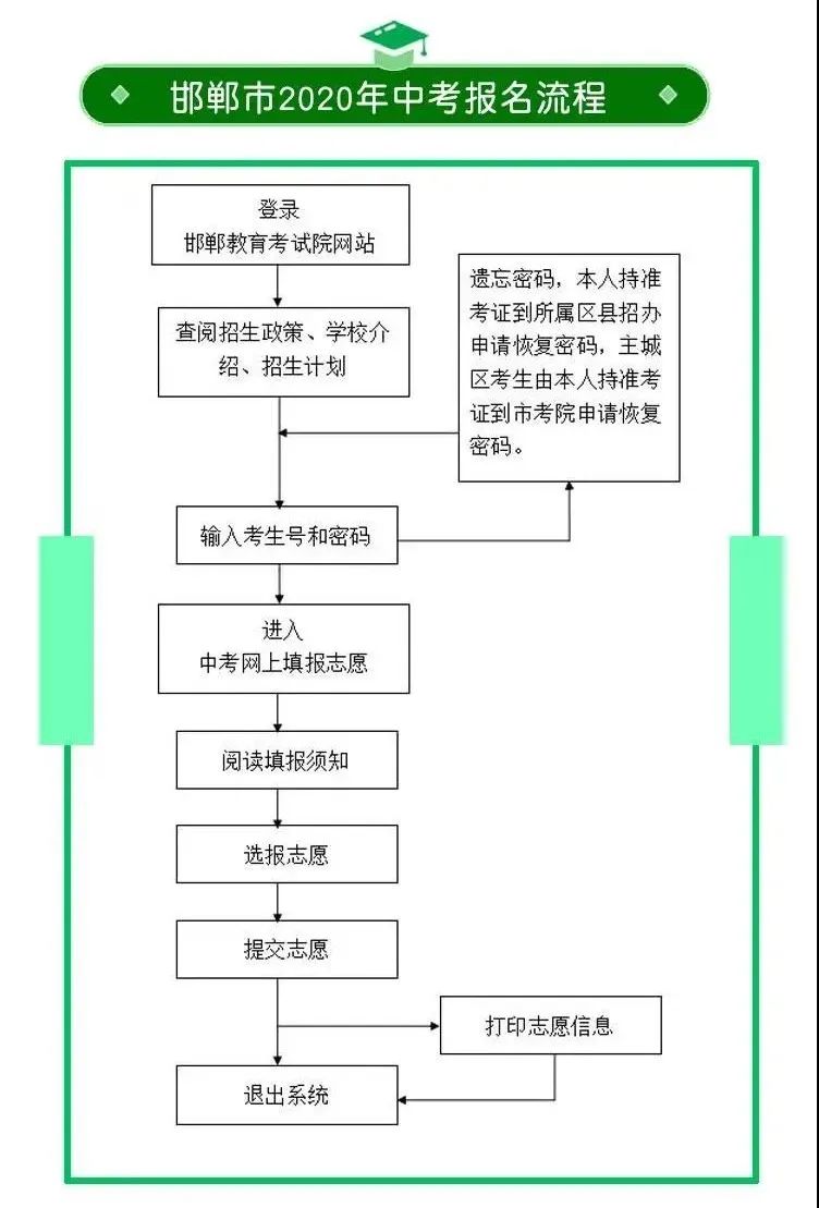 中考成绩最新公布,2021中考成绩查询广东汕头潮南