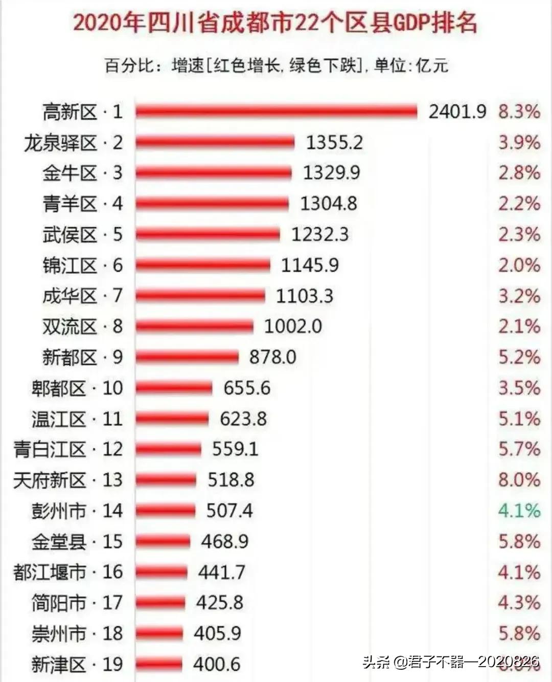 双流居住环境最好的地方,双流区最适合居住的是哪个镇