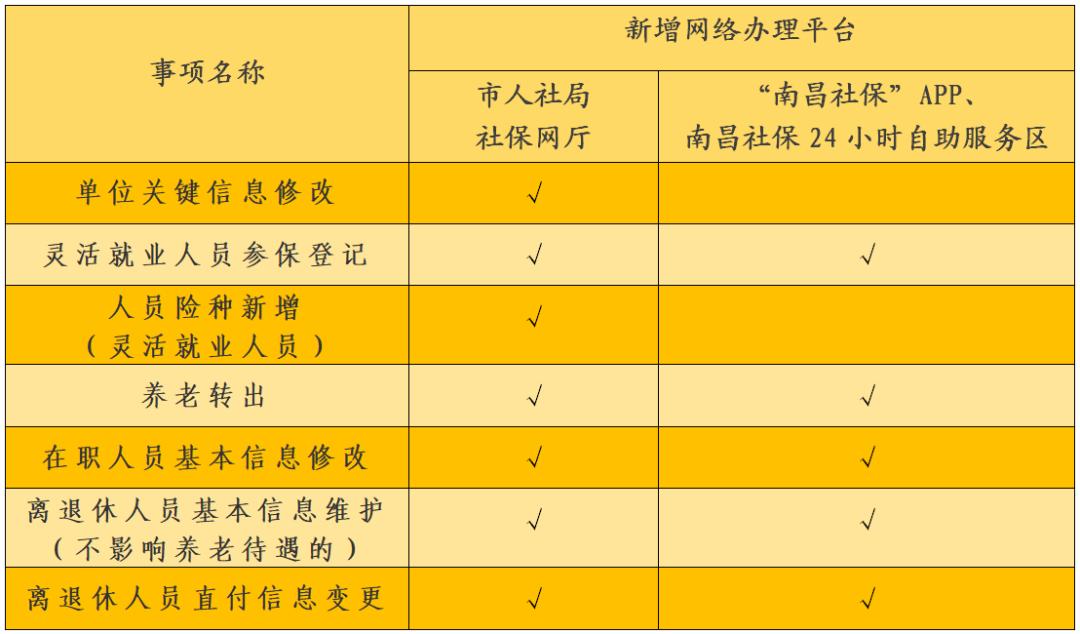 有车注意什么,南昌推多项交管便民措施