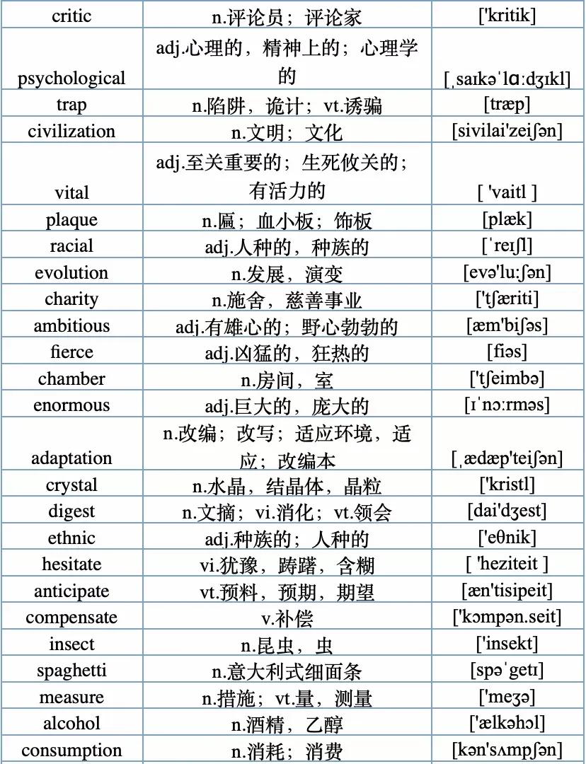 收藏15条英语写作经典句型,建议收藏118句常用英语口语