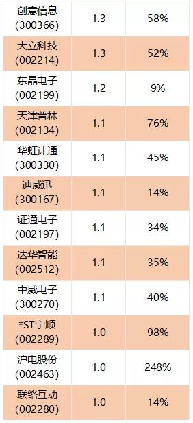 资金扎堆涌入锁定翻倍潜力科技股,科技股持续强势如何选股收益高