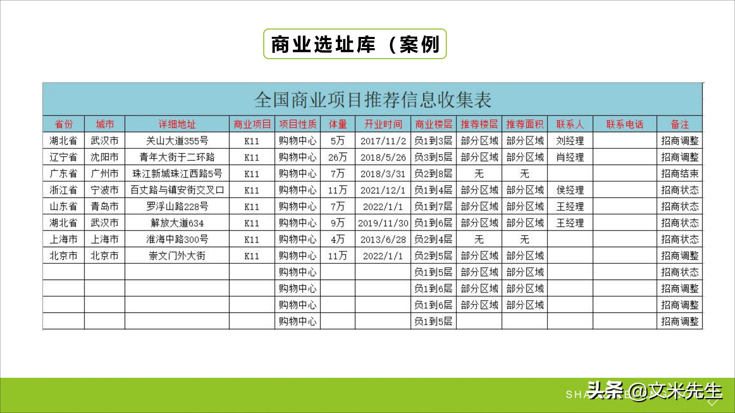 连锁加盟重点,如何打造连锁加盟体系