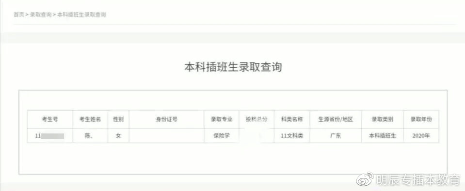 2021广东专插本法学招生人数,2021广东专插本政治