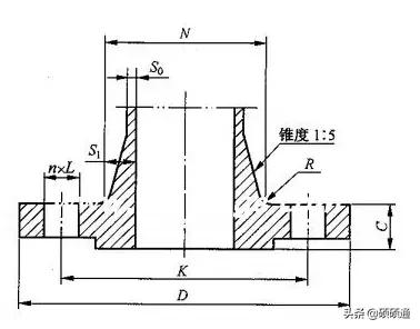 各类型法兰讲解,法兰的基础知识讲解