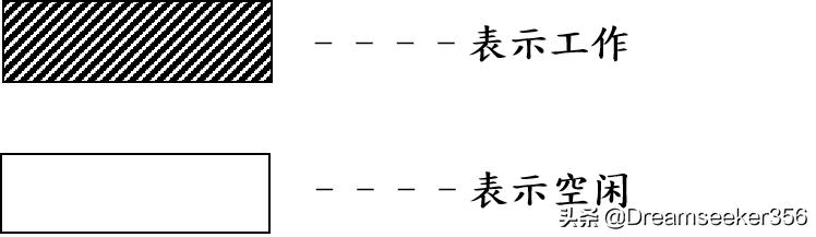 ie七大手法精讲,ie七大手法怎么学习