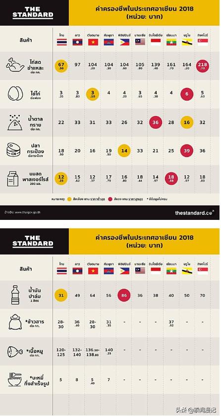 “慢慢悠悠”生活的泰国人很穷吗？在泰漂泊16年的轩主告诉你真相