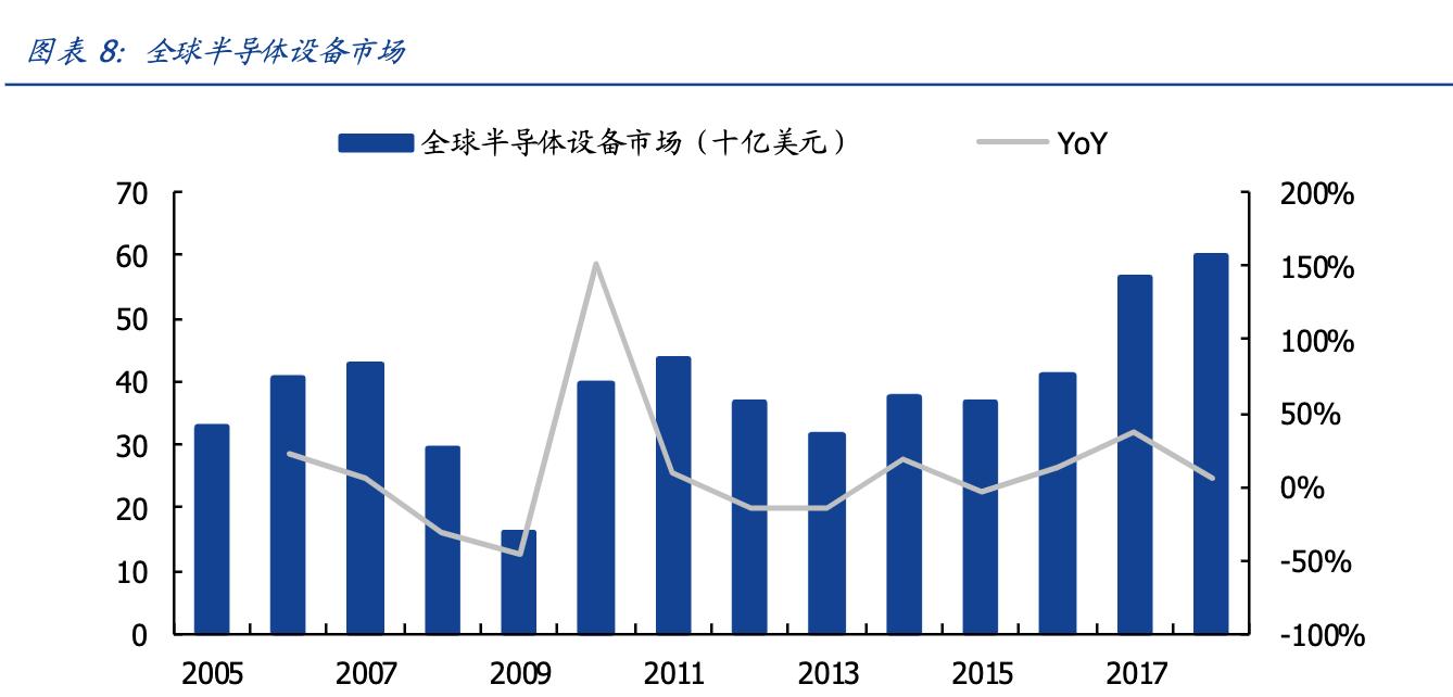 中国顶尖精密仪器龙头上市公司,中国高端仪器仪表龙头