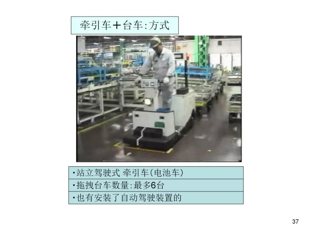 丰田物流供给方法,丰田物流规划