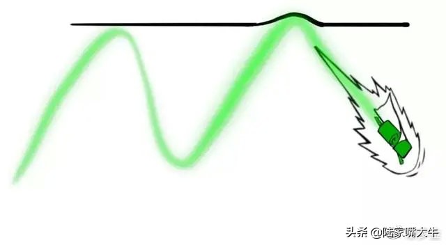 怎么用量比判断真突破还是假突破,股票月线假突破和真突破的区别