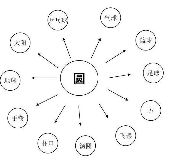 心理学动机和需要,心理学想太多怎么缓解