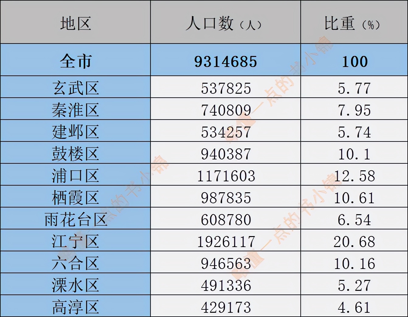 苏大强江苏版图,苏大强在南京的发展