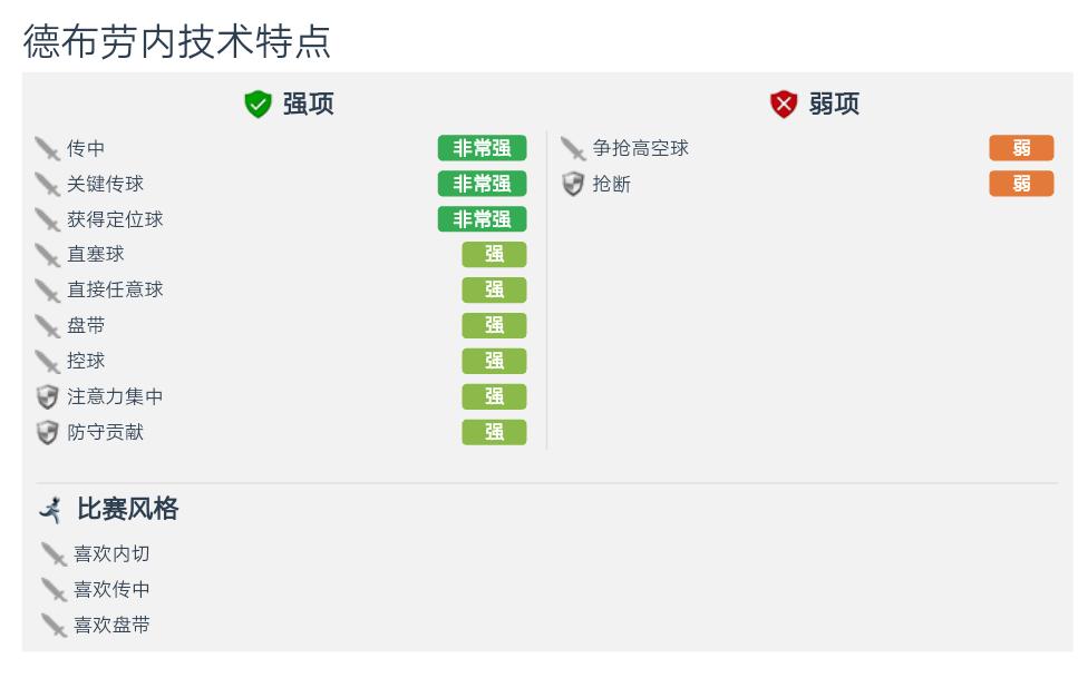 德布劳内英超爆杆,英超第一轮德布劳内