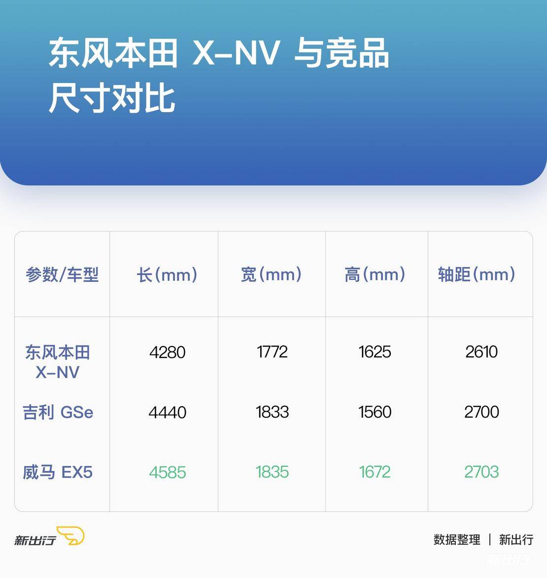 东风本田x-nv百公里加速实测,东风本田xv评测