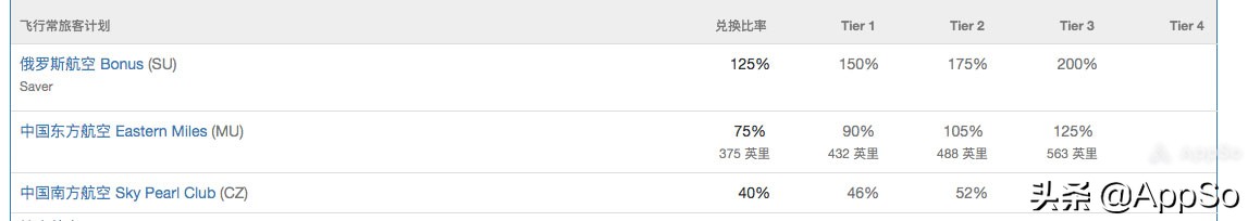 分享一个坐飞机的实用技巧,坐飞机如何换取航空里程