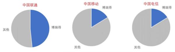 初灵信息是人工智能龙头吗,初灵信息ptn设备好用吗