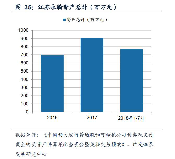 航空发动机叶片公司,航空发动机市场规模1500亿