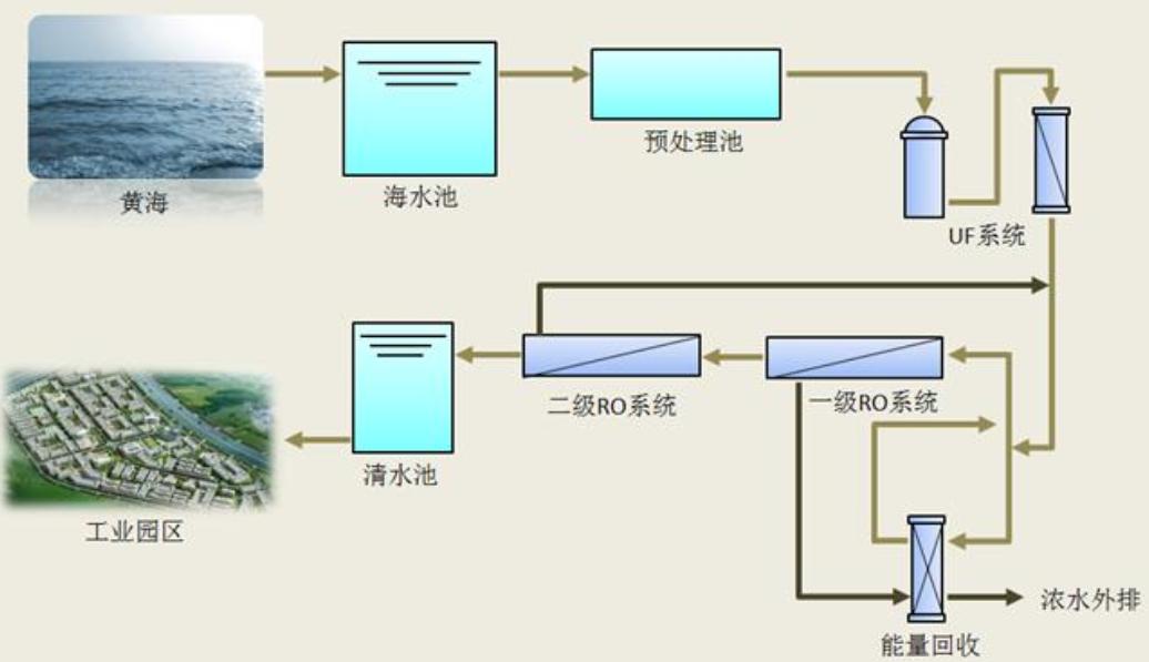 华北平原地下水超采多少亿立方米,华北地区地下水短缺原因