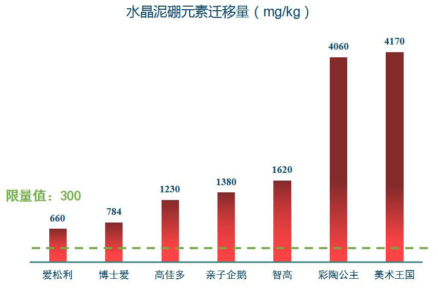 晨光彩泥评测,晨光轻粘土24色