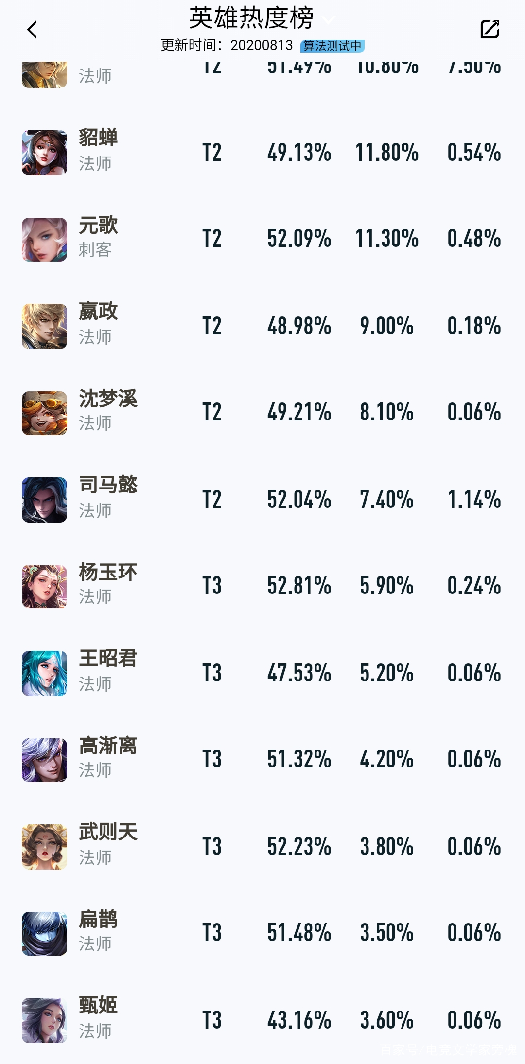 洛水天临，高冷女神甄姬进阶玩法教学，夏日炎炎，有你超甜