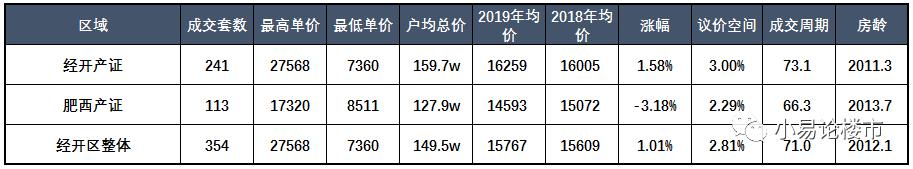 肥西县翡翠正荣府最新房价,合肥市肥西县三河镇房价出售