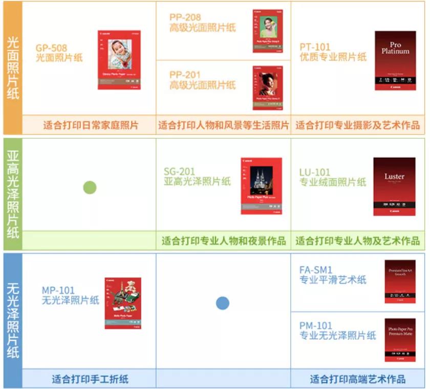 大费周章后，获取理想色彩的方法原来这么简单