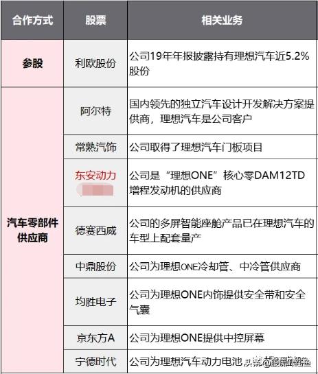 君正集团百亿交易,君正集团转让华泰投资收益有多少