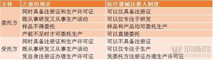 医疗器械注册成功案例,医疗器械注册人持有制