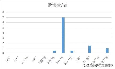 拉拉裤xl码,都是xl码怎么大小不一样