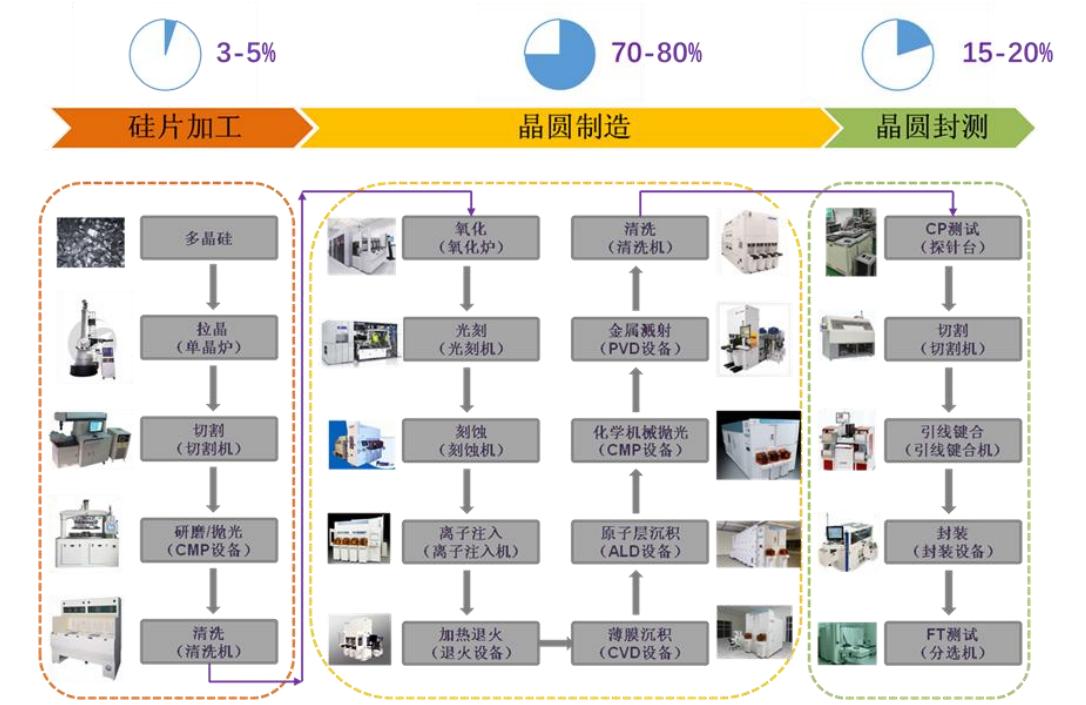 北方华创值得入手吗,半导体北方华创股票最新分析